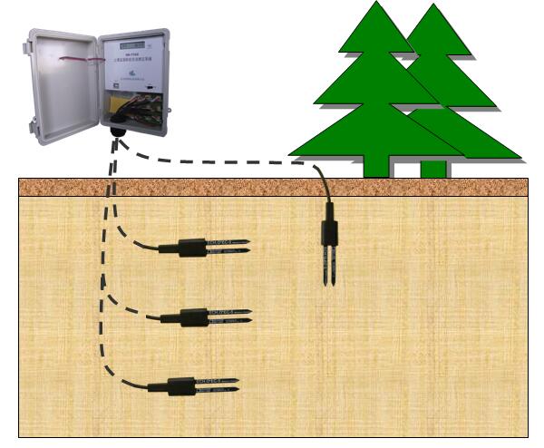 土壤墑情監測系統 土壤墑情監測系統