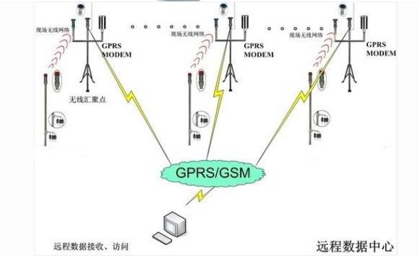 利用土壤墑情監(jiān)測(cè)系統(tǒng)監(jiān)測(cè)甘蔗田土壤水分 利用土壤墑情監(jiān)測(cè)系統(tǒng)監(jiān)測(cè)甘蔗田土壤水分